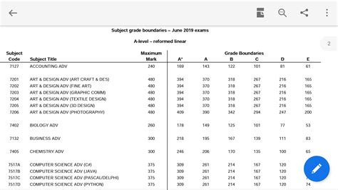 National <b>level</b> statistics are compiled and published by The Joint Council for Qualifications. . Ocr a level computer science 2019 grade boundaries